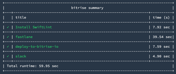 bitrise-from-repo